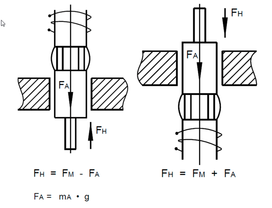 Stärke der elektromagnet-experimentwissenschaft